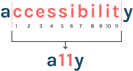 the word accessibility