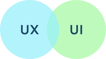 ux ui text in circles